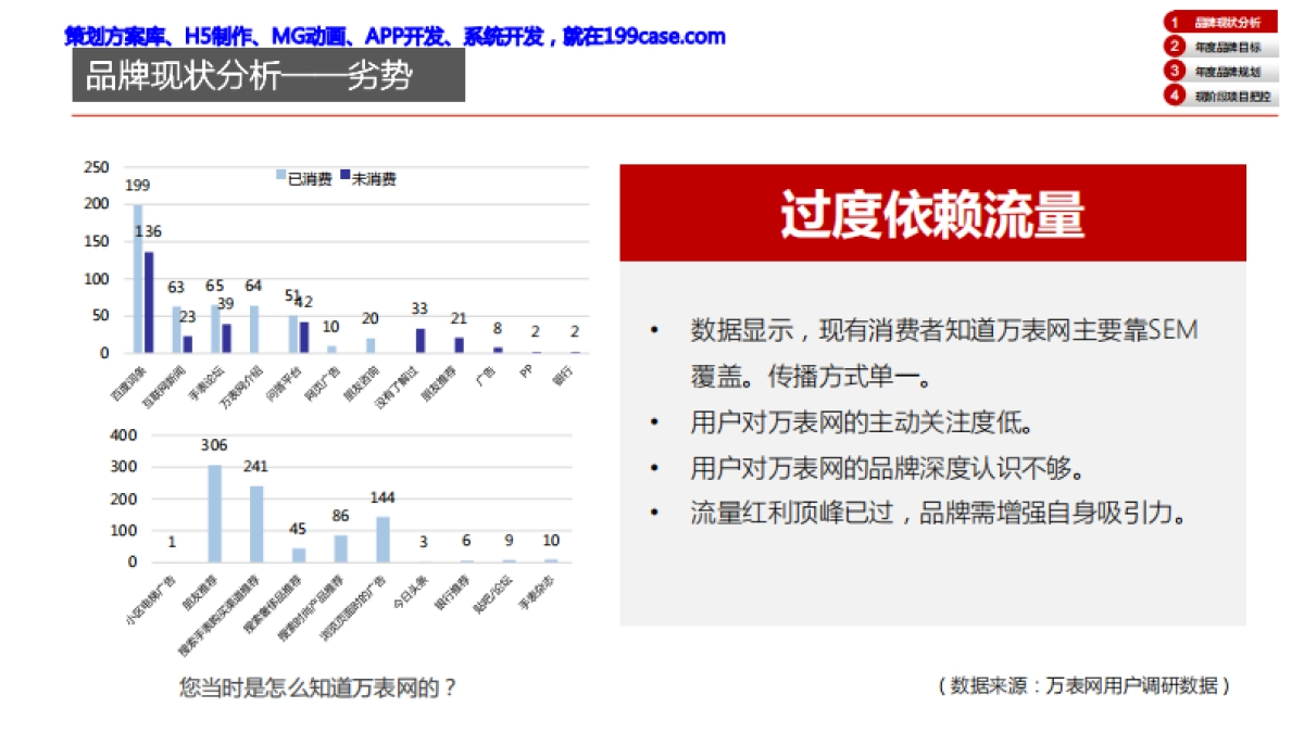 万表网年度规划_第10页
