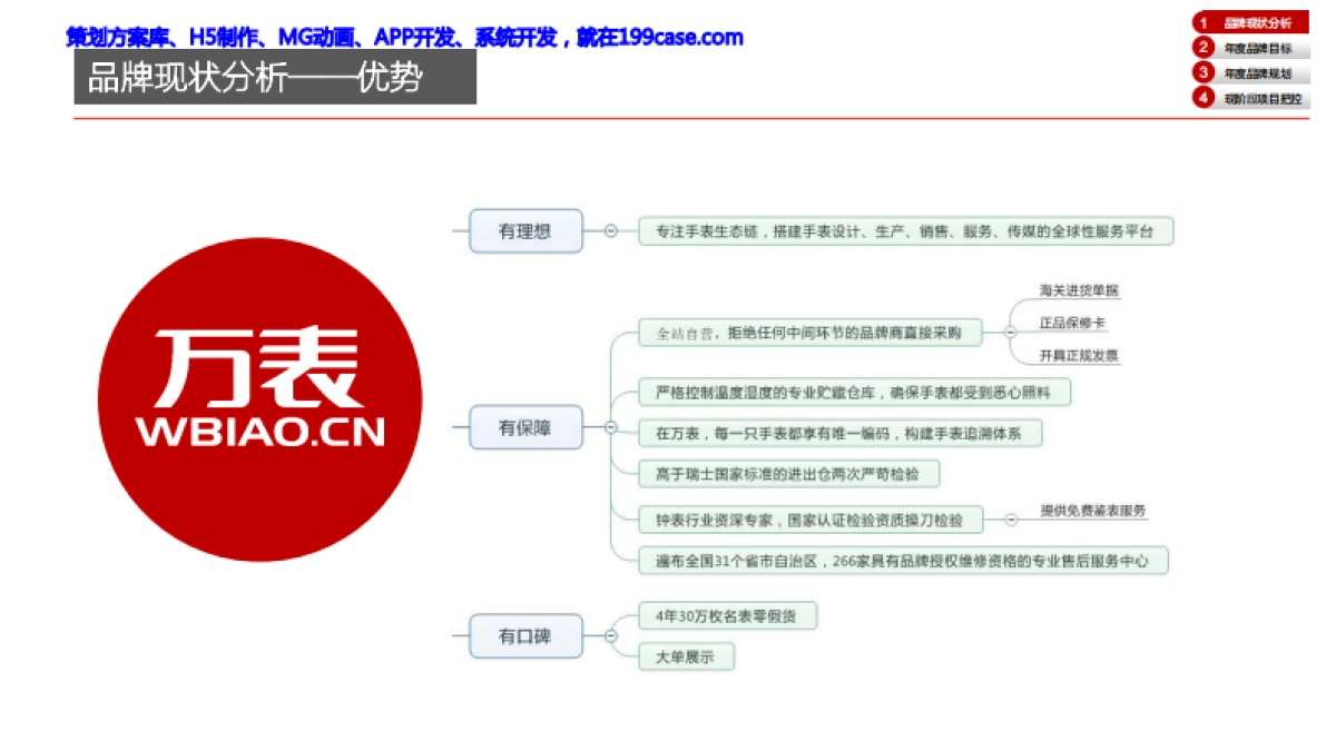 万表网年度规划_第5页