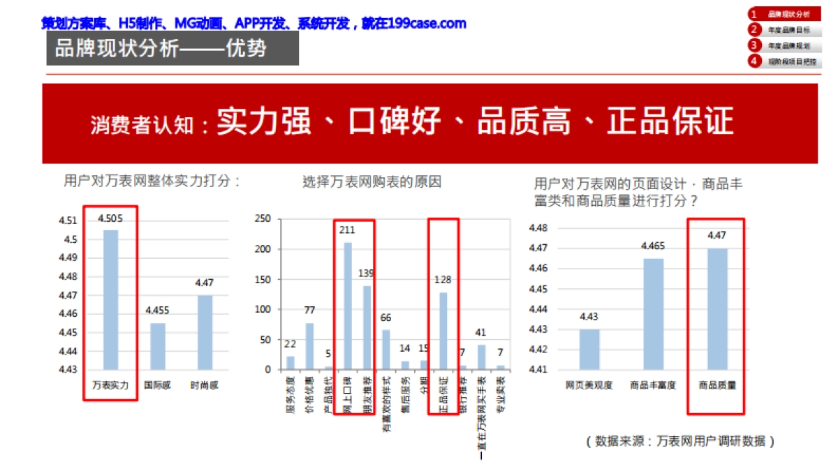 万表网年度规划_第6页