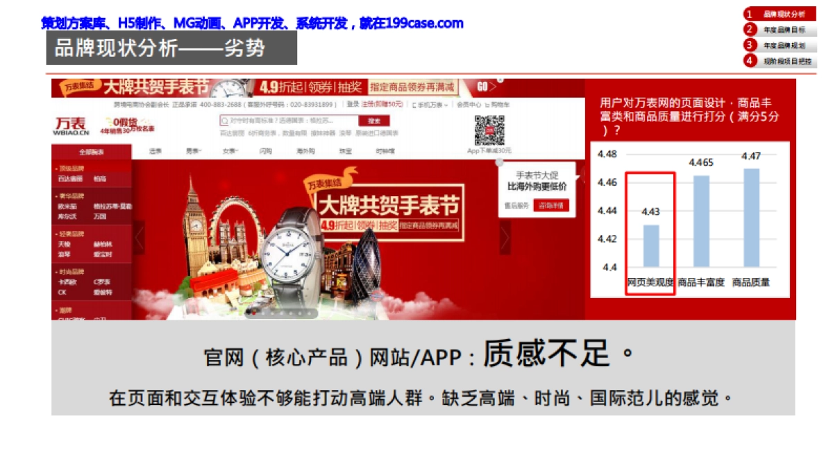 万表网年度规划_第9页