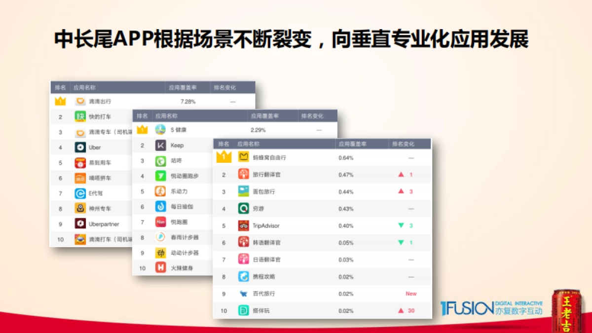 王老吉2017年度数字营销方案 _第6页
