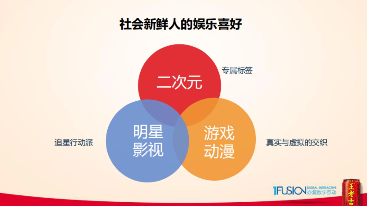 王老吉年度数字营销方案_第3页