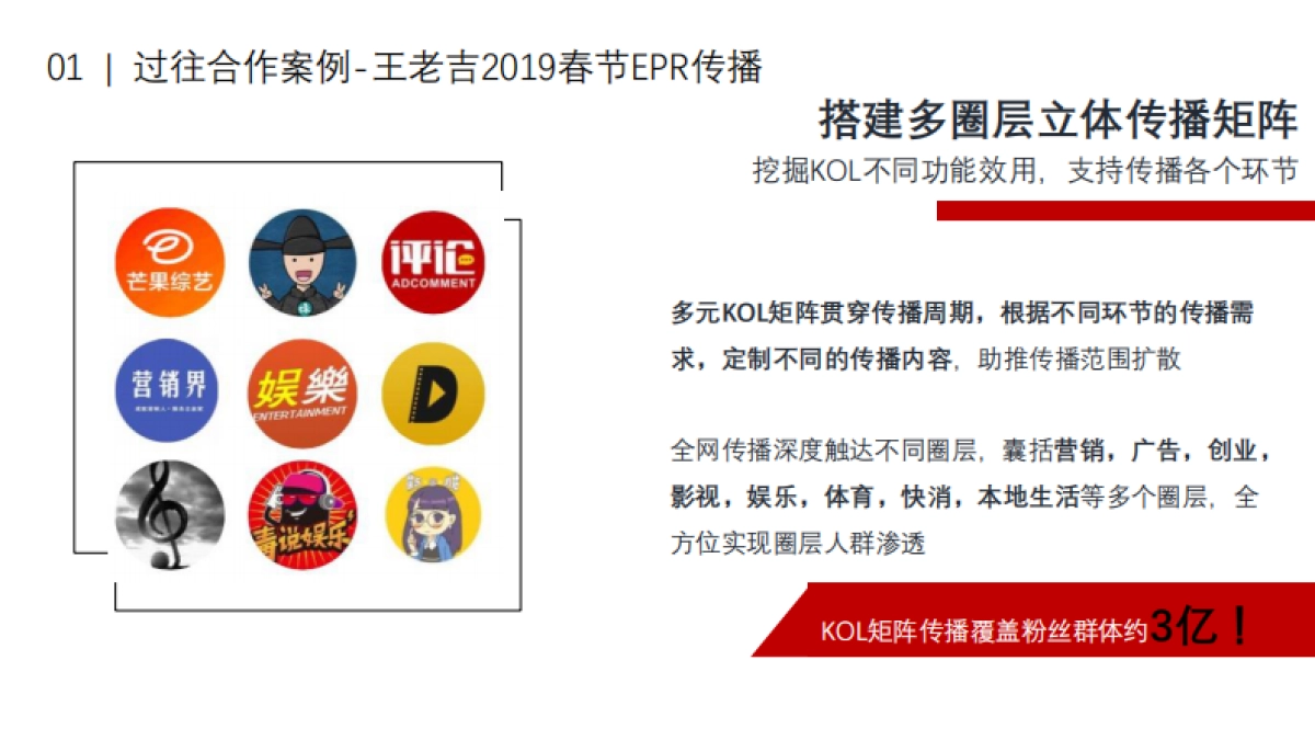 王老吉年社会化营销方案_第7页