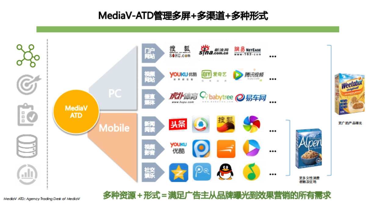 维多麦-2017数字营销方案 媒体&预算部分 _第10页