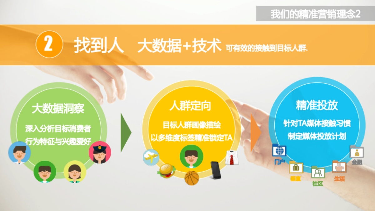 维多麦-2017数字营销方案 媒体&预算部分 _第7页