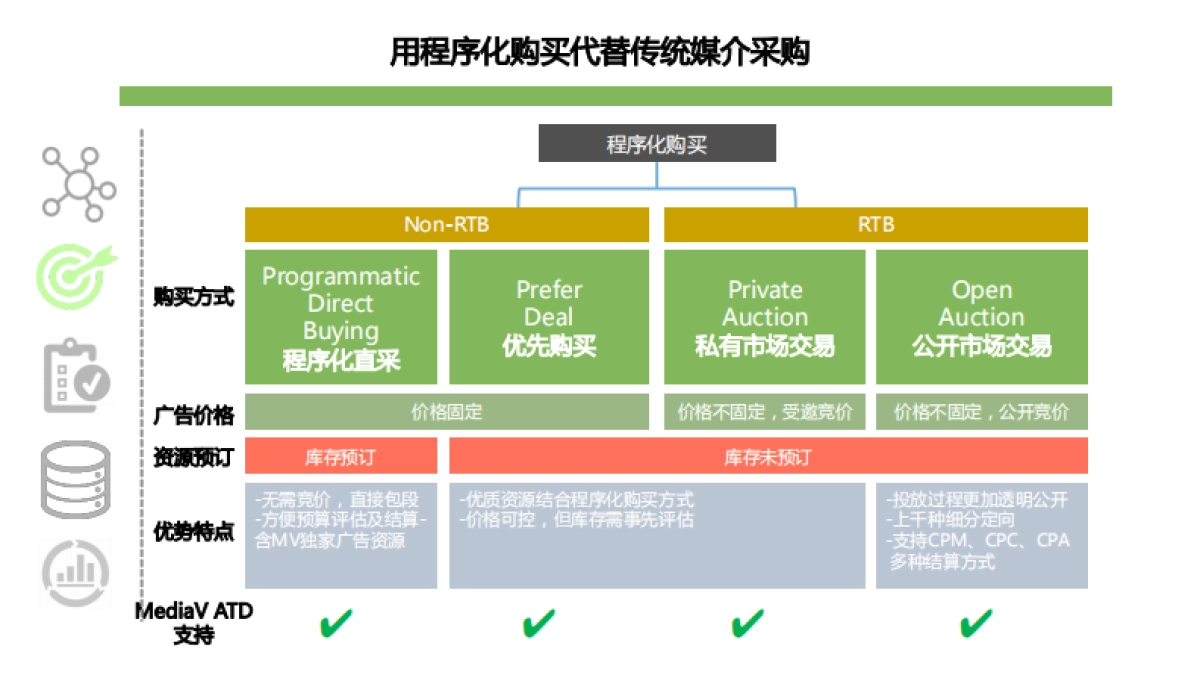 维多麦-2017数字营销方案 媒体&预算部分 _第9页