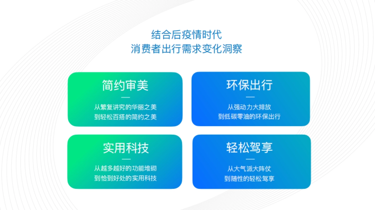 五菱Air海外营销_第4页