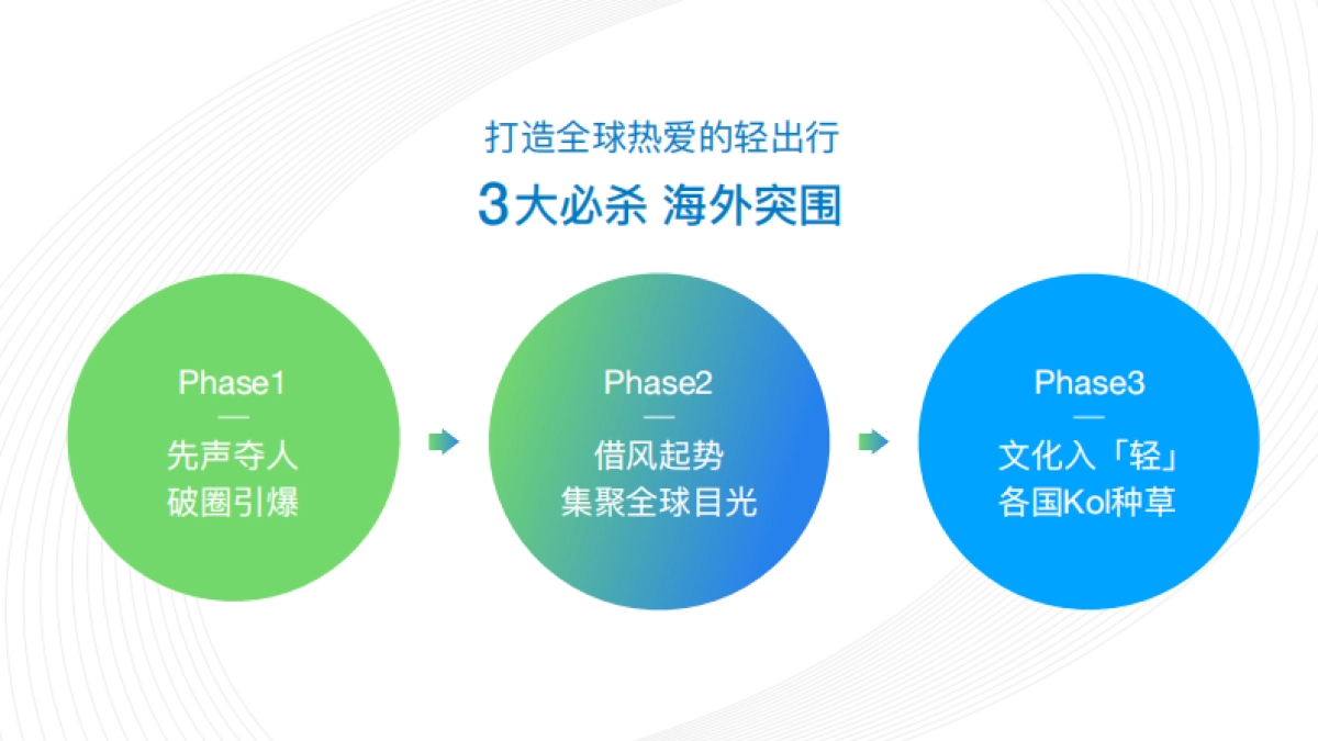 五菱Air海外营销_第6页