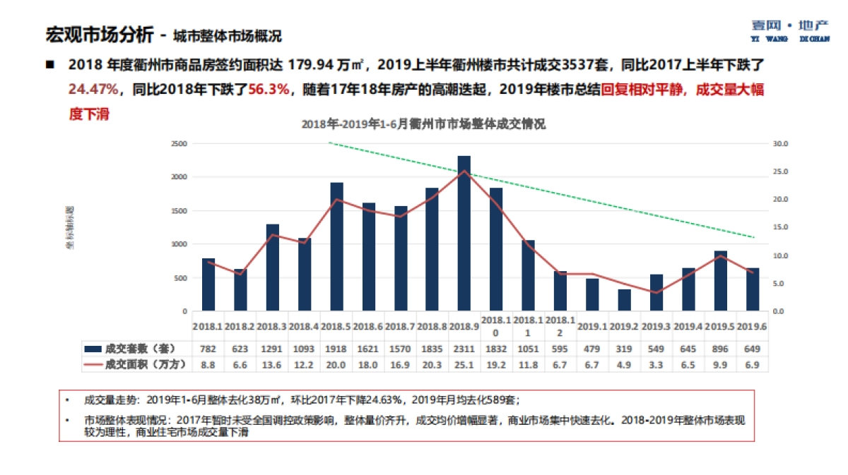 西联大厦营销方案_第4页