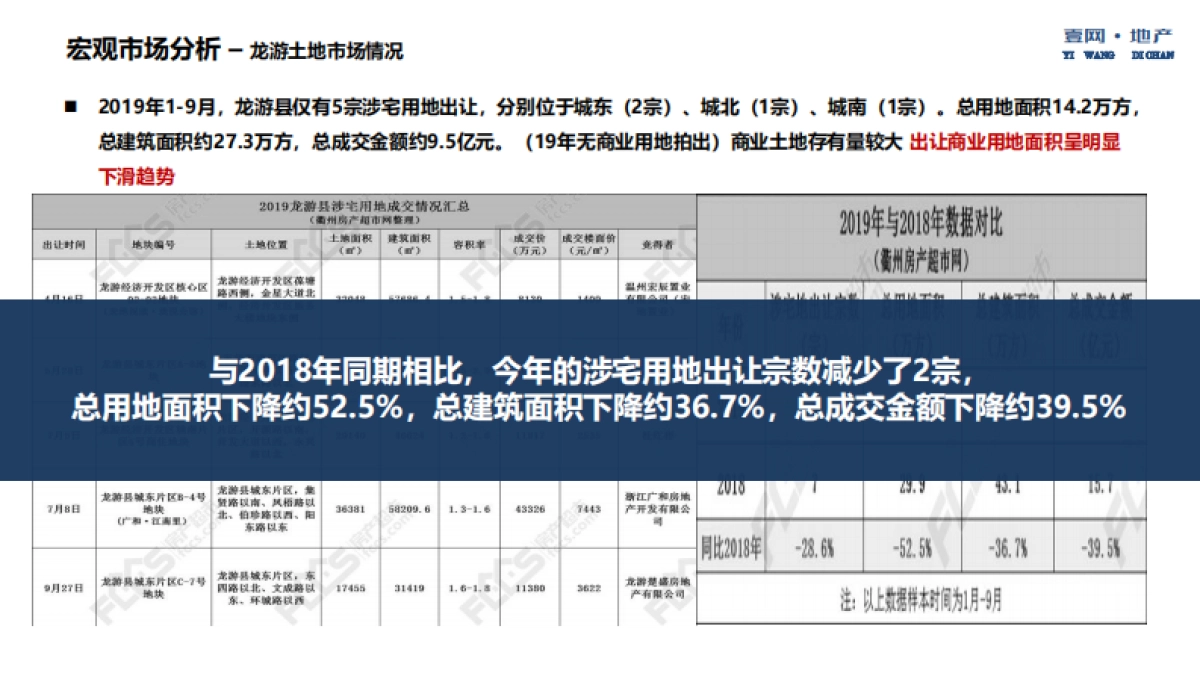 西联大厦营销方案_第6页