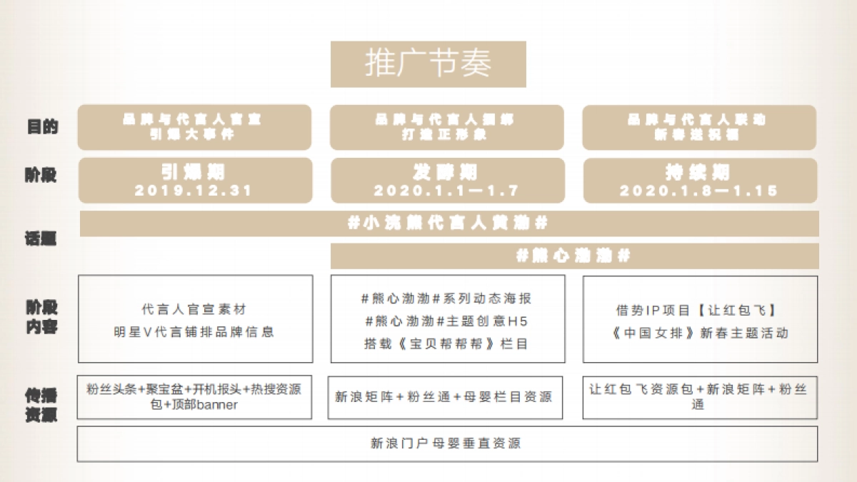 小浣熊&黄渤官宣代言人营销方案_第8页