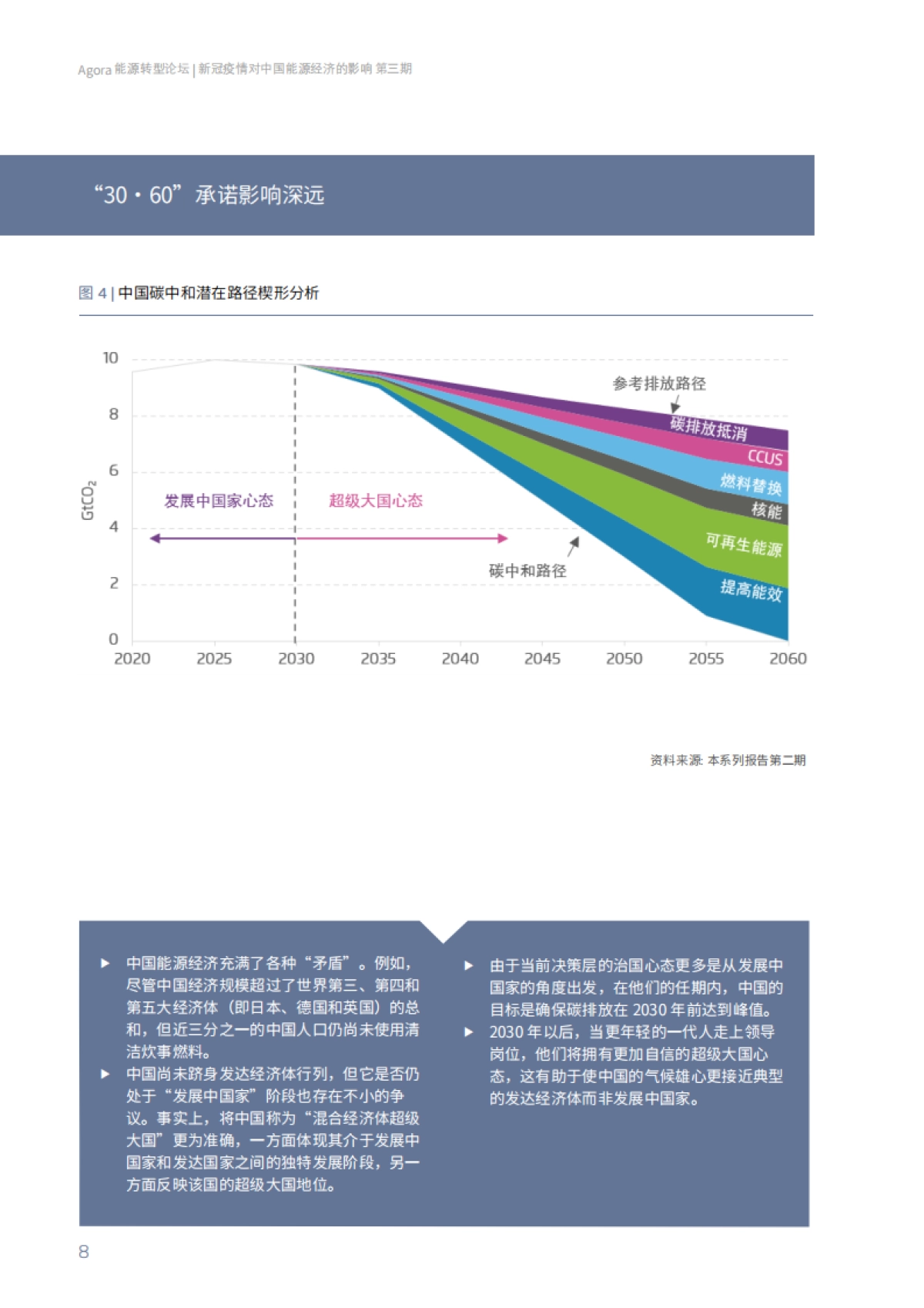 新冠疫情对中国能源经济的影响（2020年度回顾）_第8页