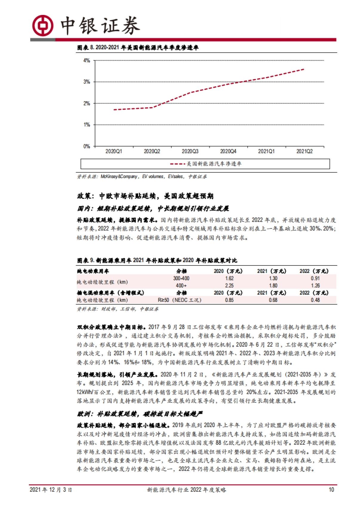 新能源汽车行业2022年度策略：景气持续向上，关注格局分化_第10页