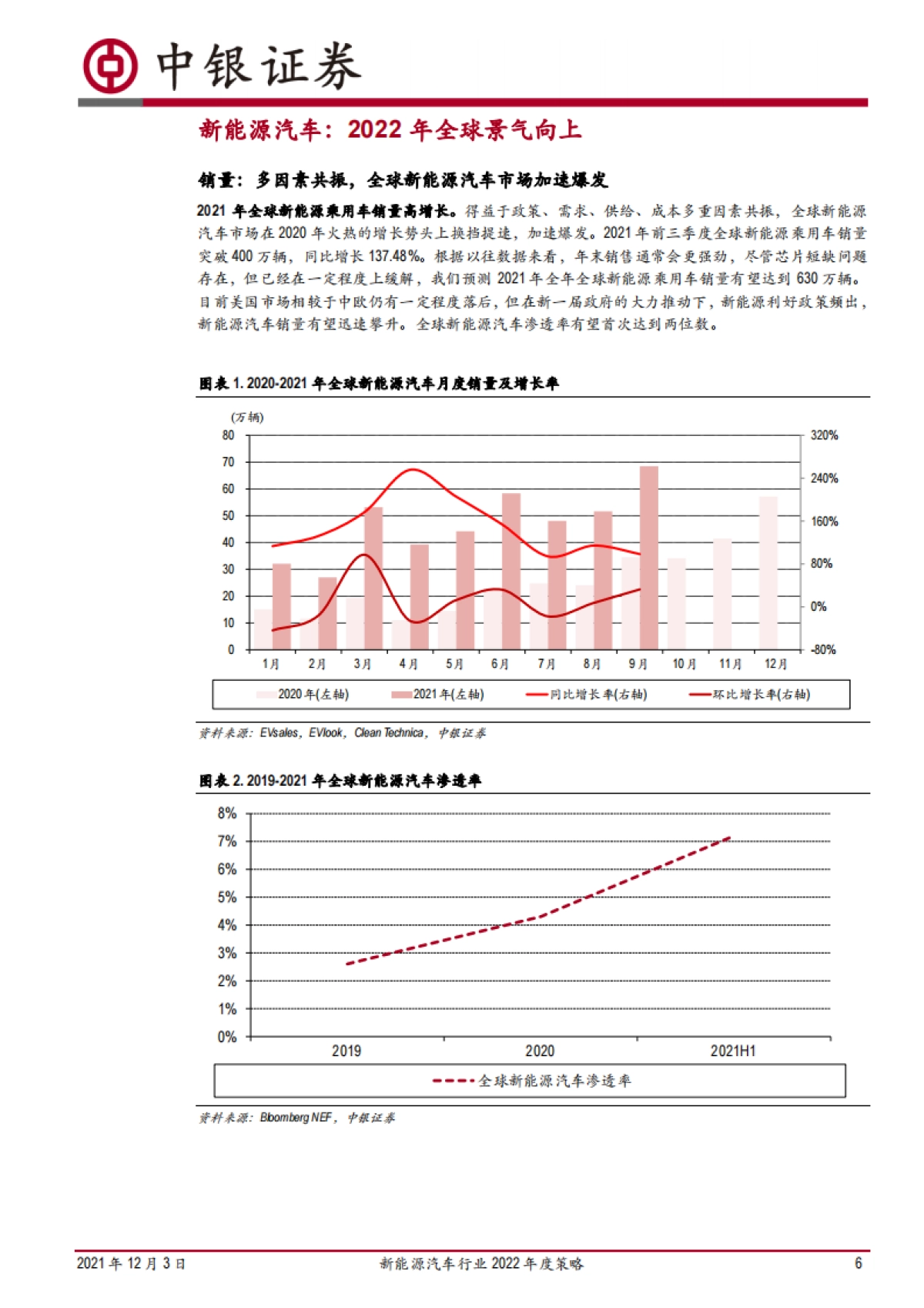 新能源汽车行业2022年度策略：景气持续向上，关注格局分化_第6页