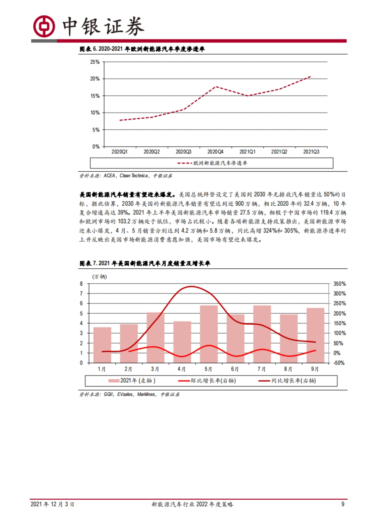 新能源汽车行业2022年度策略：景气持续向上，关注格局分化_第9页