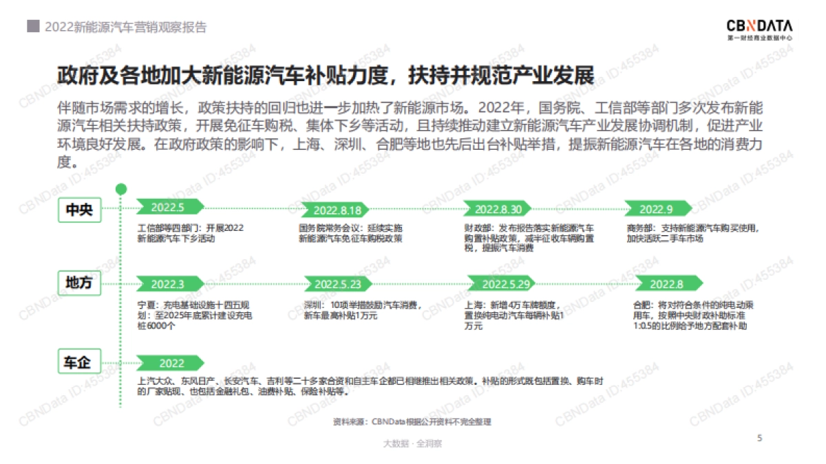 新能源汽车营销观察+_第5页