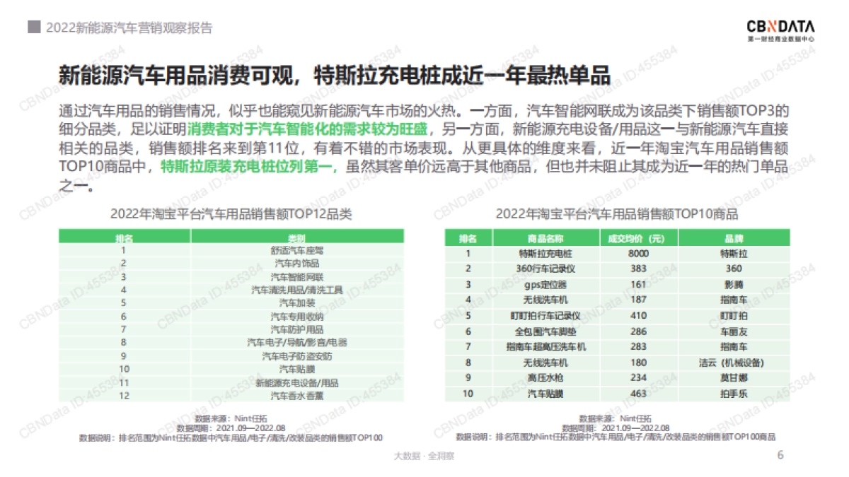 新能源汽车营销观察+_第6页