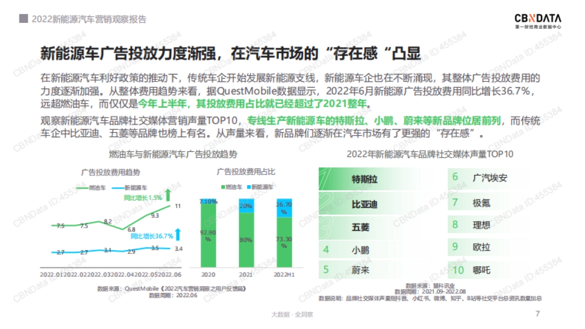 新能源汽车营销观察+_第7页