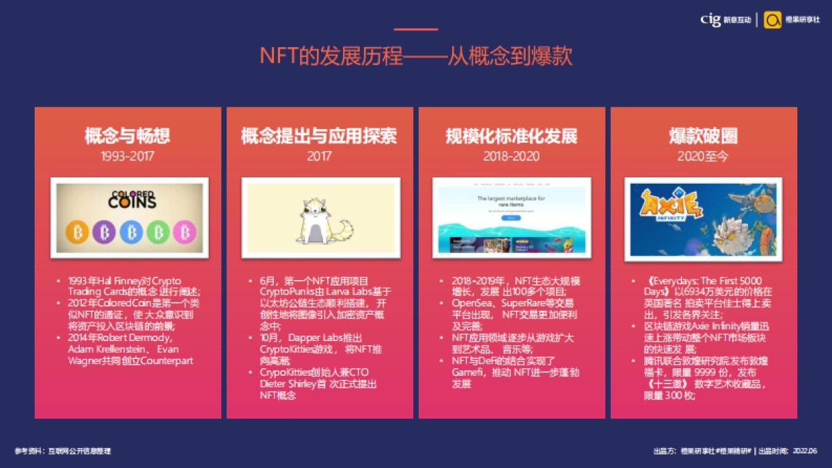 新意互动&橙果研享社：DTC模式下的NFT营销新解_第8页