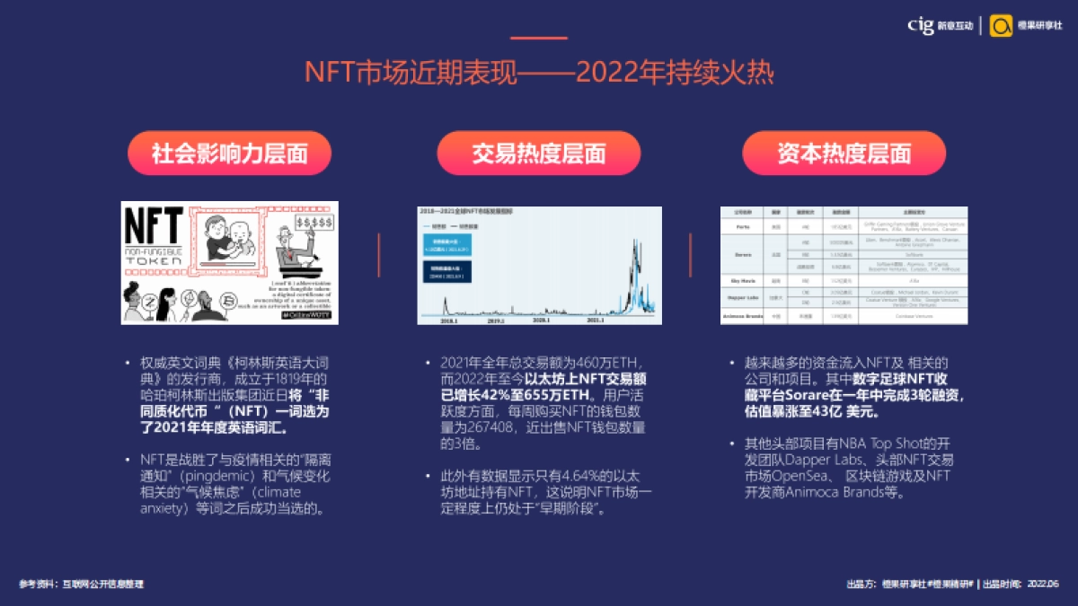 新意互动&橙果研享社：DTC模式下的NFT营销新解_第9页