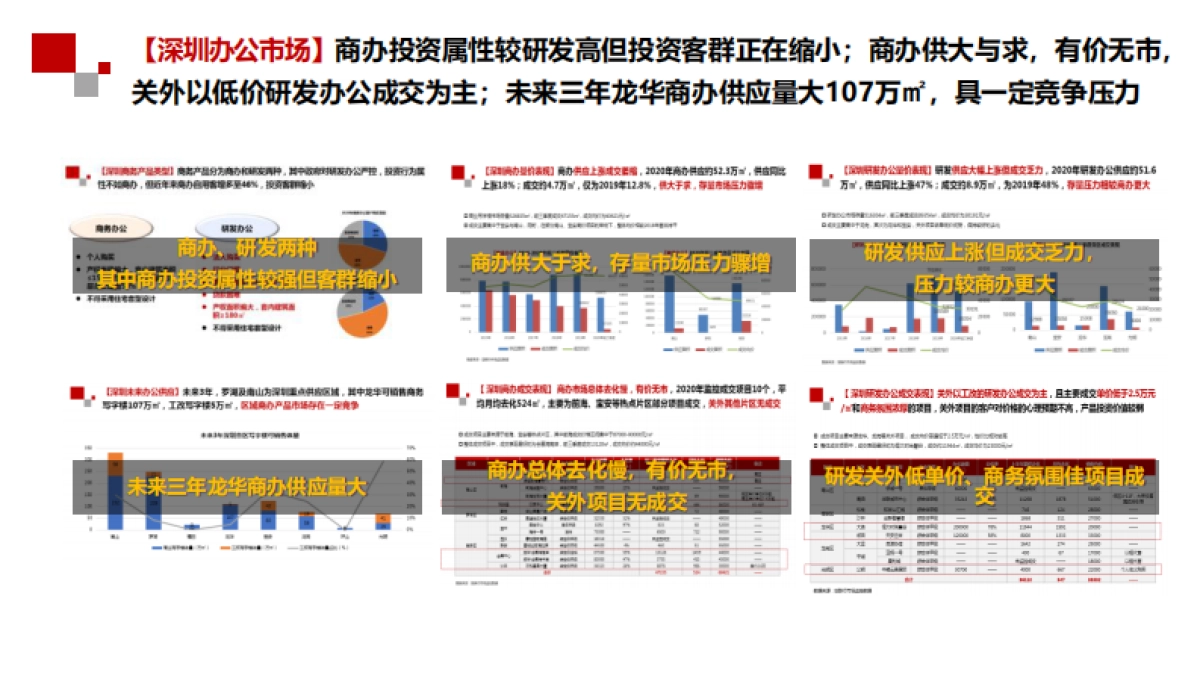 星河时代大厦营销策略总纲方案_第4页