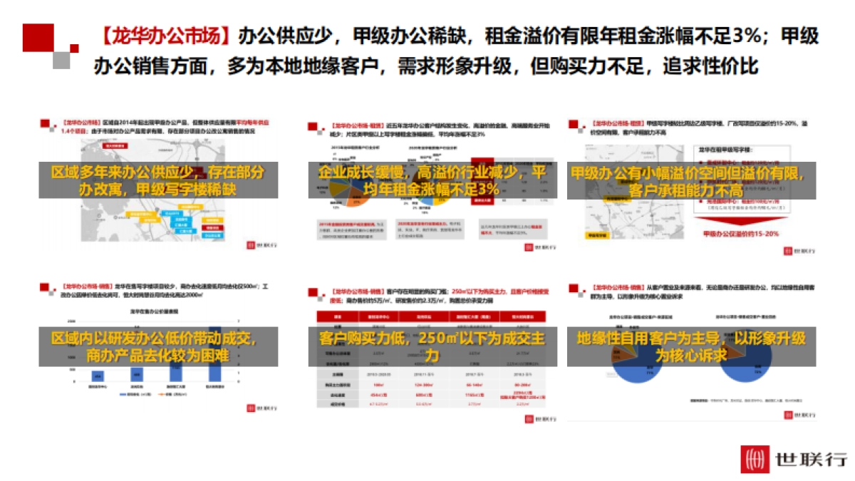 星河时代大厦营销策略总纲方案_第6页
