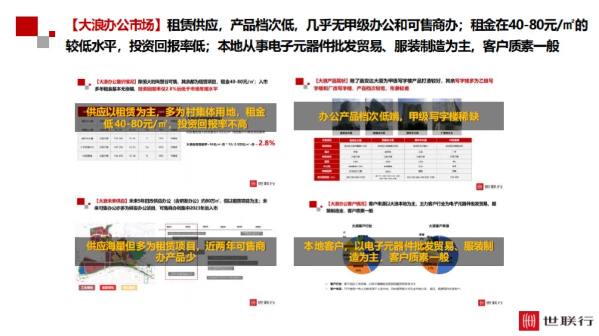 星河时代大厦营销策略总纲方案_第7页