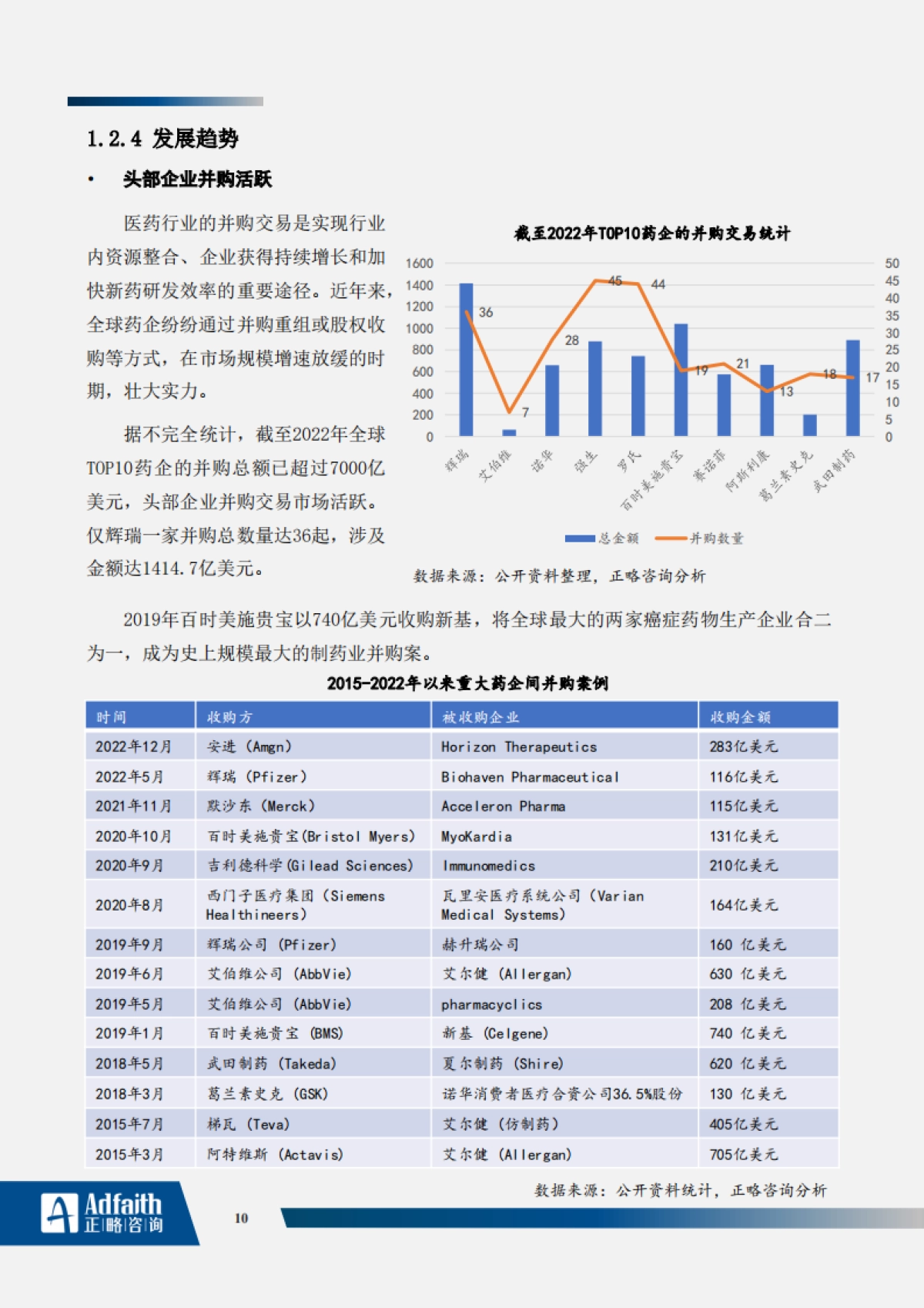医药行业2023年度蓝皮书-122页_第10页