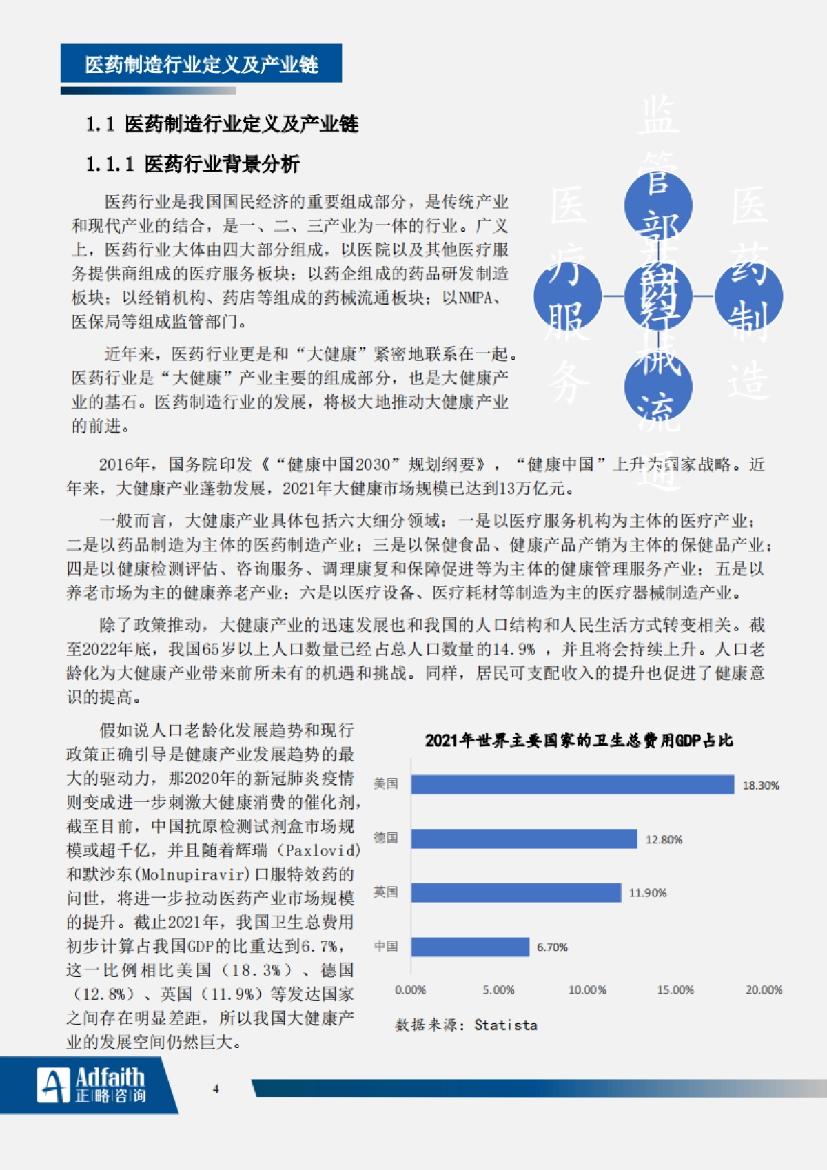 医药行业2023年度蓝皮书-122页_第4页