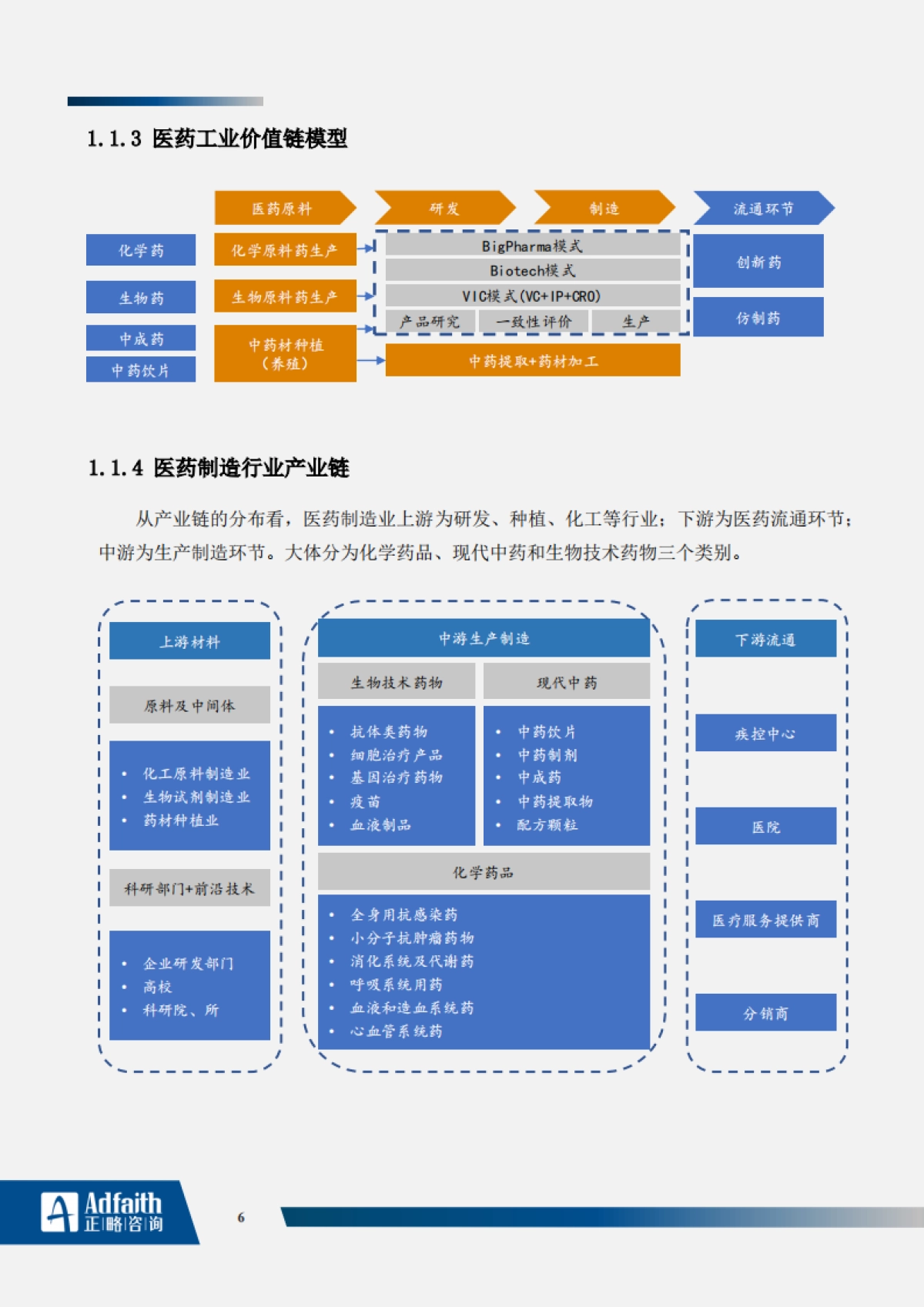 医药行业2023年度蓝皮书-122页_第6页