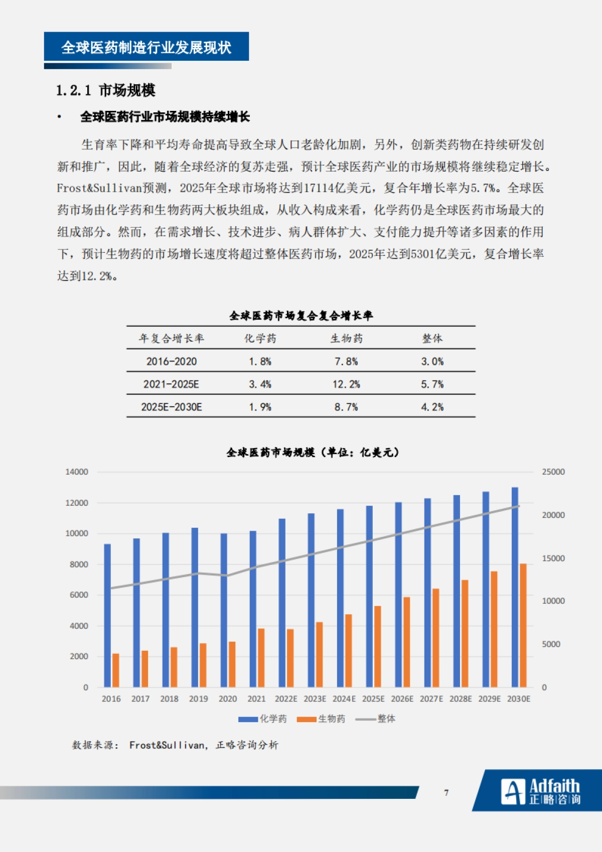 医药行业2023年度蓝皮书-122页_第7页
