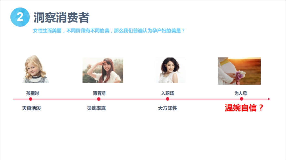 宜栖孕产内衣社会化营销方案终稿_第10页