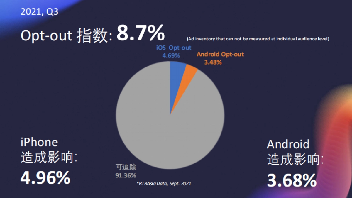 移动观象台-家庭场景数字化营销新思路_第10页