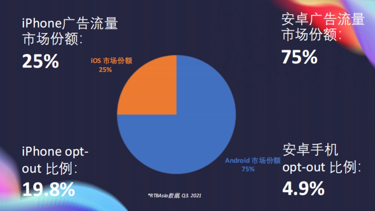 移动观象台-家庭场景数字化营销新思路_第9页