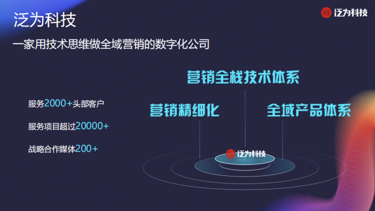 移动观象台-全域数字化营销，赋能企业营销新增长_第2页