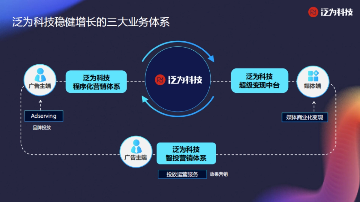 移动观象台-全域数字化营销，赋能企业营销新增长_第3页