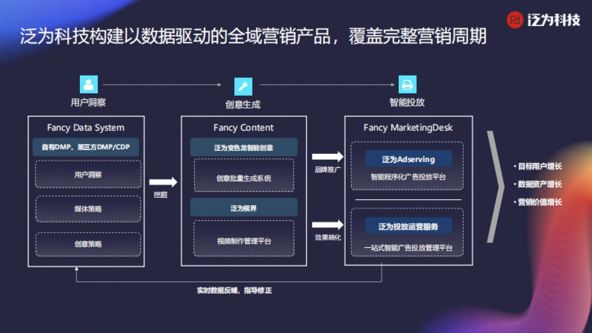 移动观象台-全域数字化营销，赋能企业营销新增长_第4页