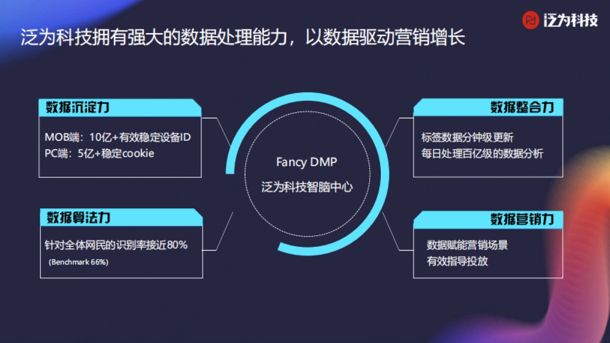 移动观象台-全域数字化营销，赋能企业营销新增长_第6页