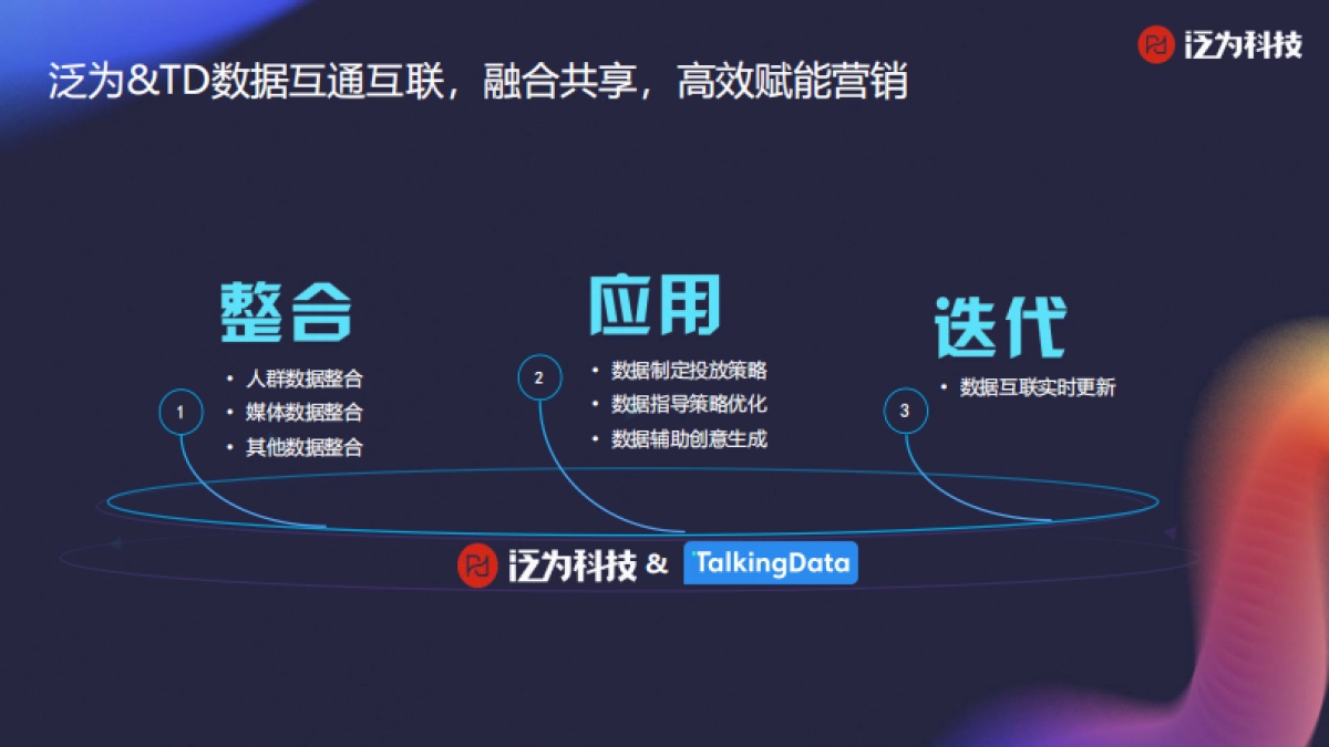 移动观象台-全域数字化营销，赋能企业营销新增长_第9页