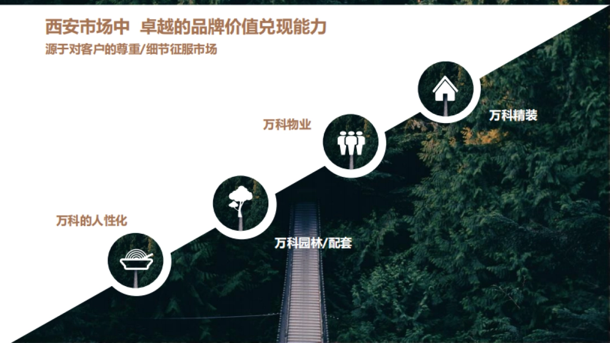 易居-西安万科公园南路项目营销提报_第5页