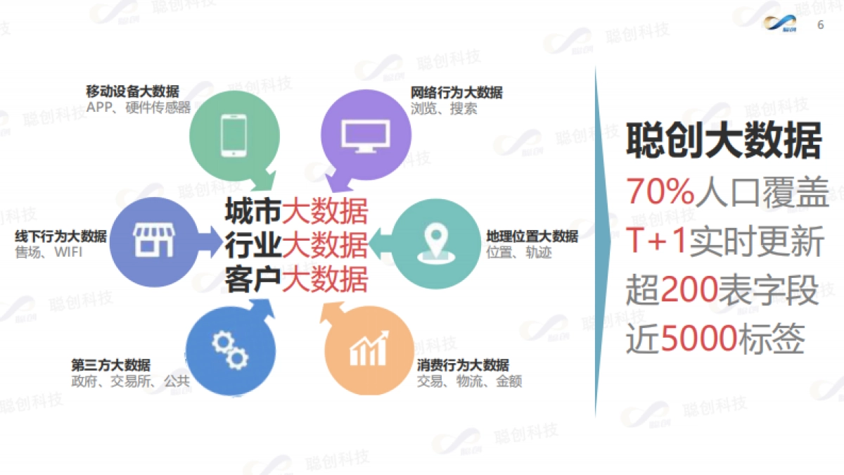 印象花溪智能营销方案_第6页