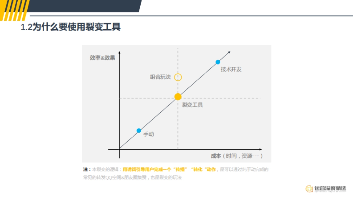 营销策划如何用工具快速搭建一个裂变活动_第4页