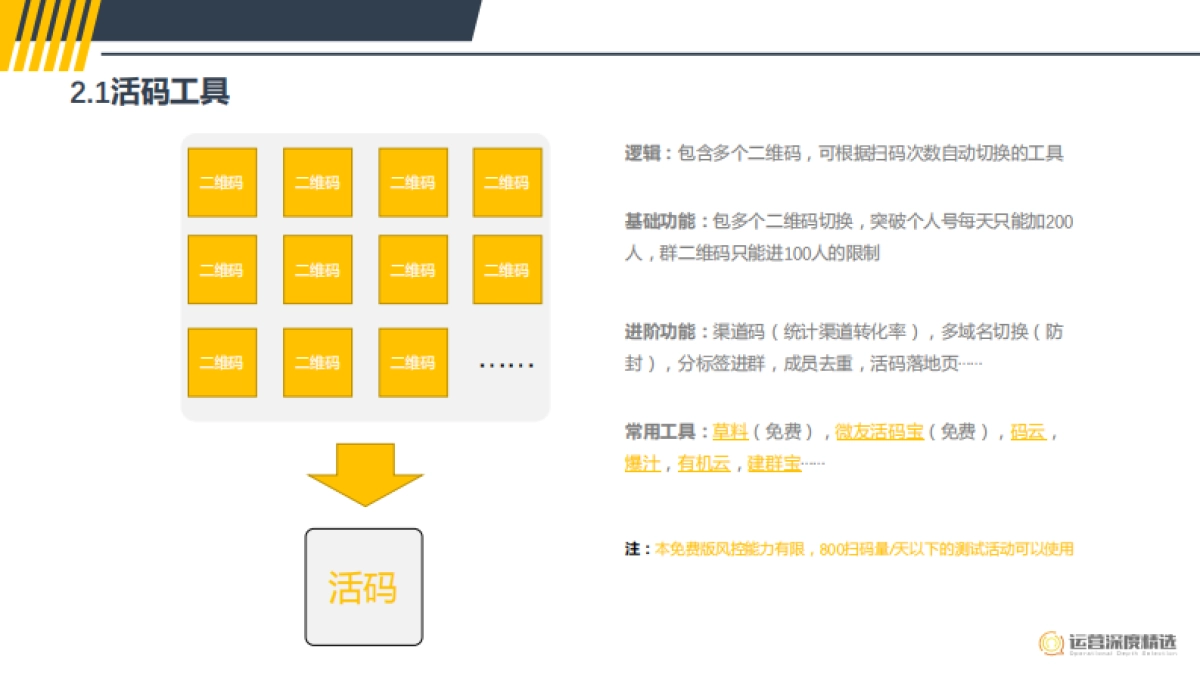 营销策划如何用工具快速搭建一个裂变活动_第7页