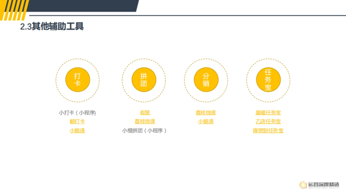 营销策划如何用工具快速搭建一个裂变活动_第9页