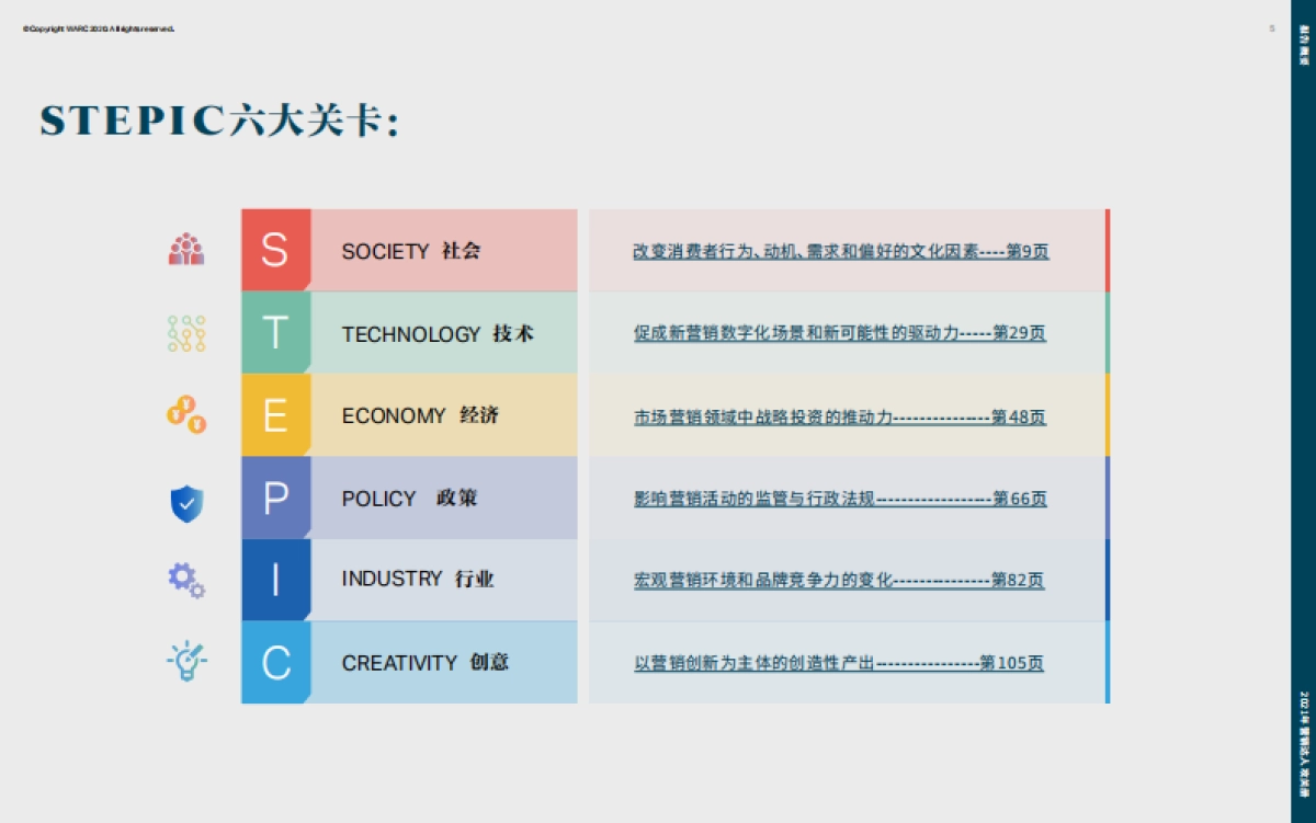 营销达人攻关册2021-WARC_第5页
