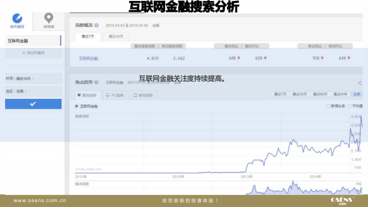 友金所数字营销方案-osens_第5页