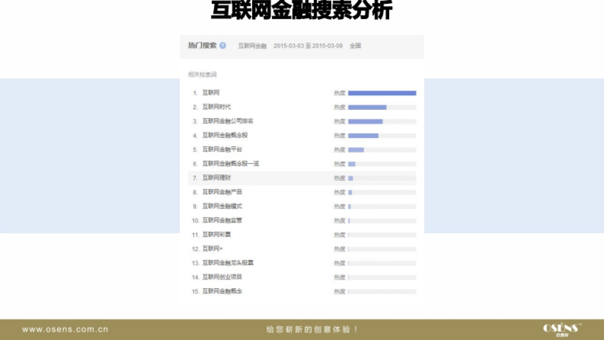 友金所数字营销方案-osens_第6页