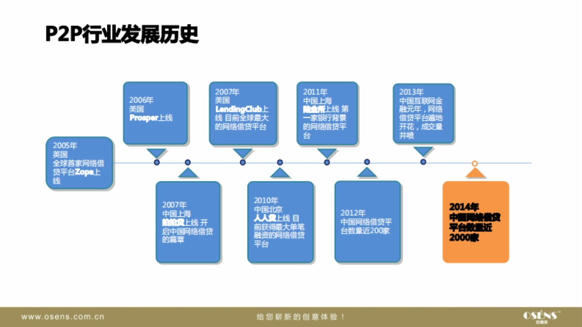 友金所数字营销方案-osens_第7页