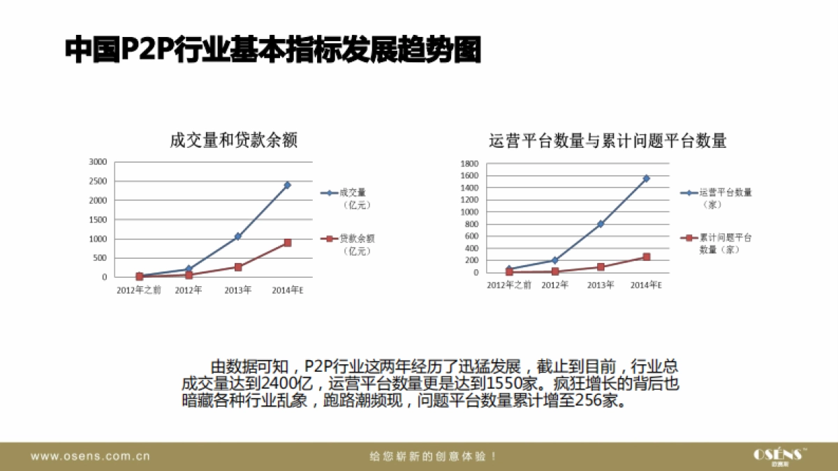 友金所数字营销方案-osens_第8页