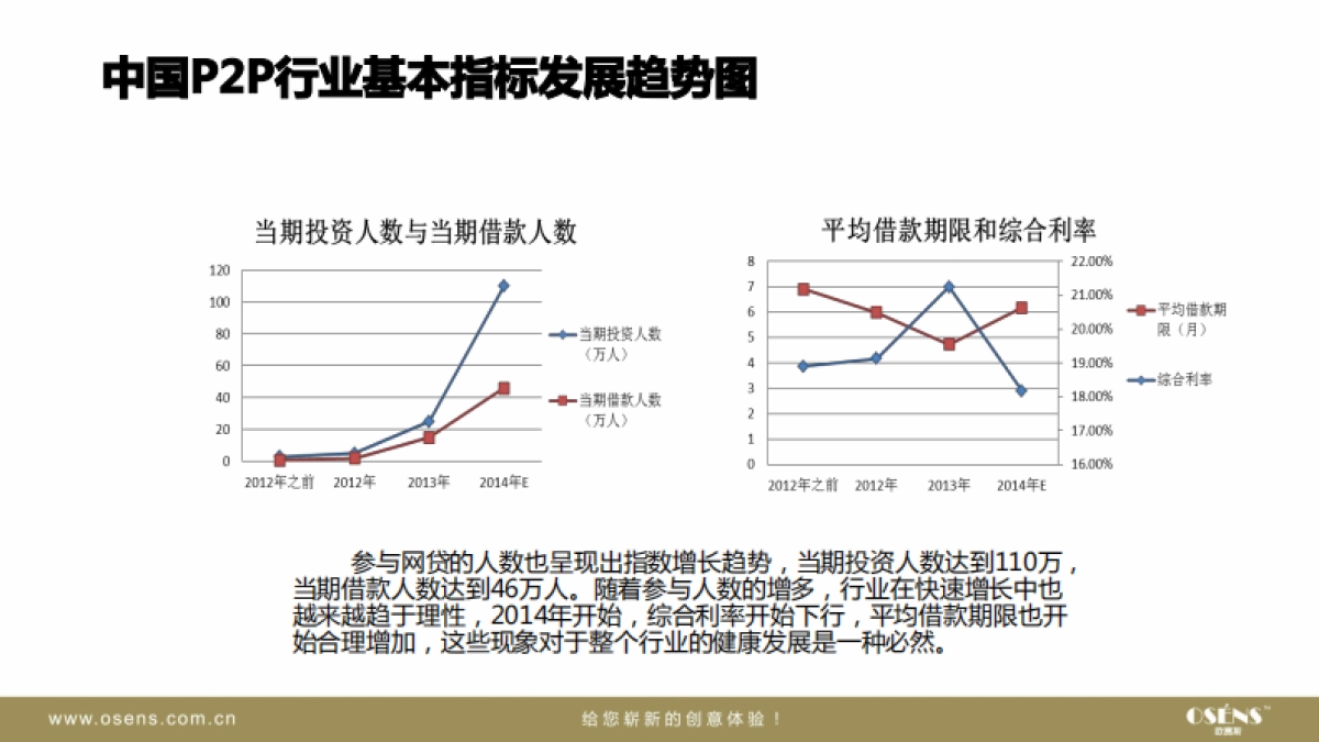 友金所数字营销方案-osens_第9页